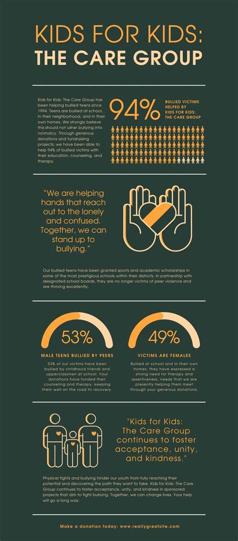 charity infographic video template|Free and customizable charity infographic templates .